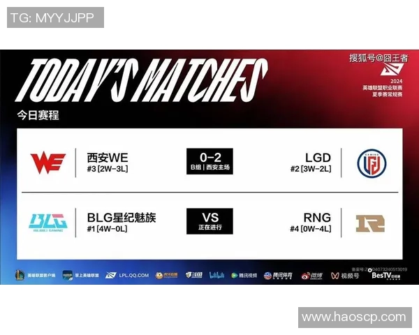 BLG在世界大师赛中的强势表现分析与战术解读